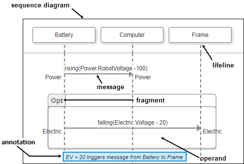 Author sequence diagrams labeled.