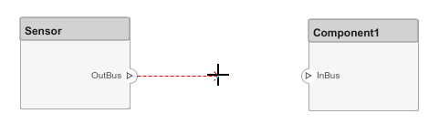 The process of connecting two ports.