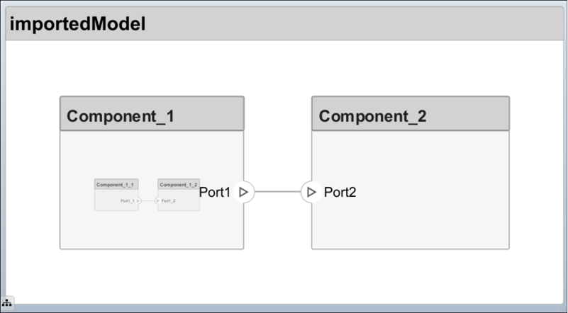 Basic architecture model.