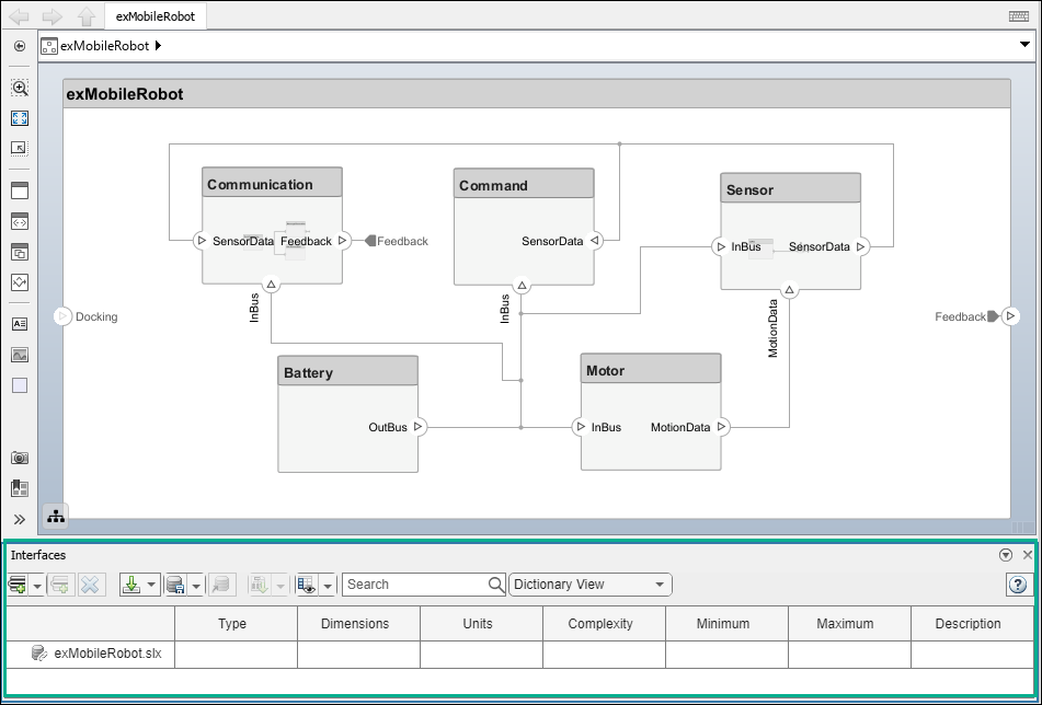 Example mobile robot architecture model with the Interface Editor indicated in red.