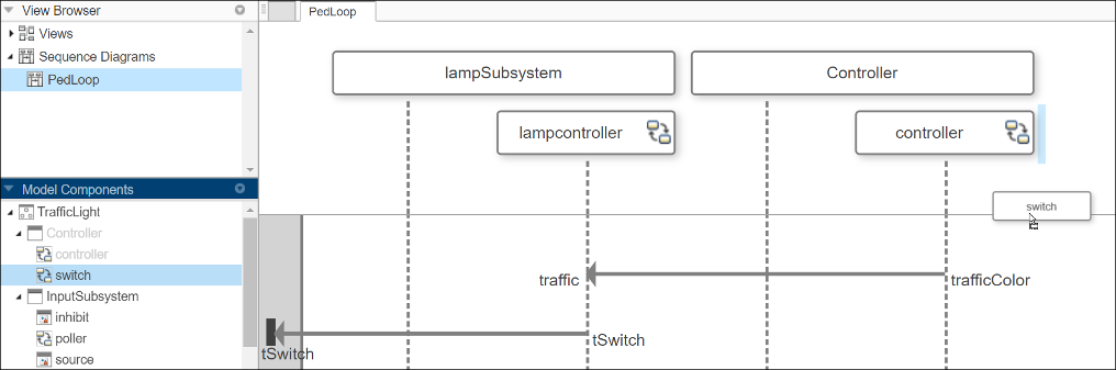 The Model Components panel is on the left side of the screen. The switch component is highlighted.