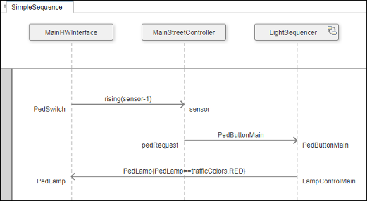 Author Sequence Diagram Fragments