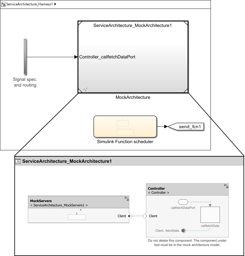 A test harness model with a zoomed in view of the mock architecture model.