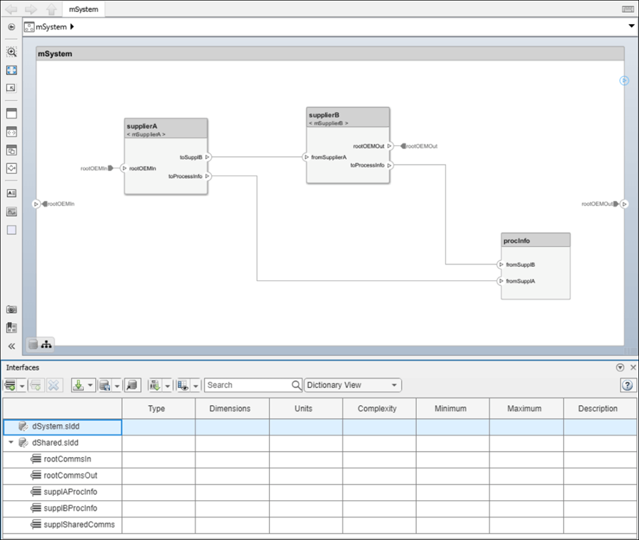 System Composer canvas showing the mSystem model with Interface Editor.