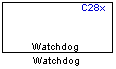C28x Watchdog block