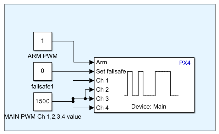 Model with PWM Output block