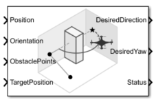 UAV Obstacle Avoidance Block