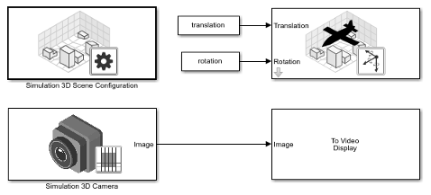 Simulink blocks required for Unreal UAV Simulation, and Simulation 3D camera block as sensor.