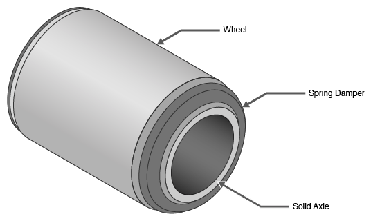 Illustration of a spring damper on a solid axle.