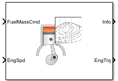 Mapped CI Engine block