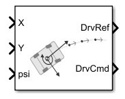 Reference Path Generator block