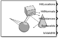 Simulation 3D Ray Tracer block