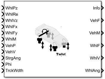 Twist-Beam Suspension - K and C block