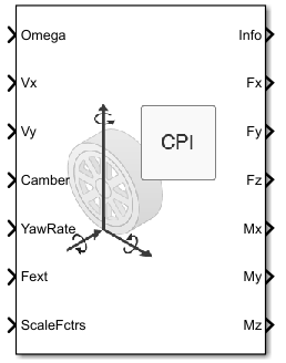 Combined Slip Wheel CPI block