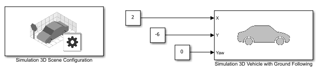 Simulink model with Simulation 3D Scene Configuration block and Simulation 3D Vehicle with Ground Following block.
