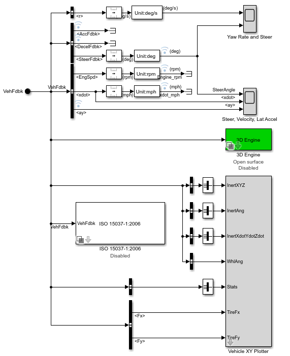 Image of visualization subsystem