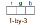 1-by-3 grid, with columns labeled r,g,b respectively.