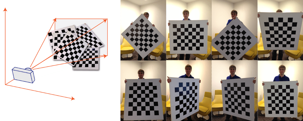 On the left, a diagram of camera position relative to grouped checkerboard images. On the right, eight images of a checkerboard pattern in different orientations, taking up most of the image frame.