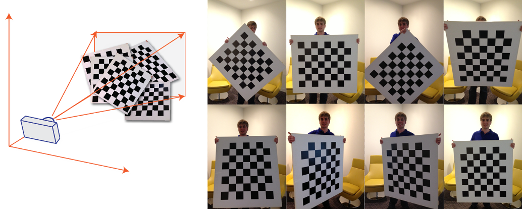 On the left, a diagram of camera position relative to grouped checkerboard images. On the right, eight images of a checkerboard pattern in different orientations, taking up most of the image frame.