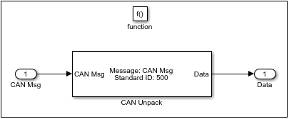 Function call subsystem to unpack a message