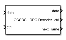 CCSDS LDPC Decoder block