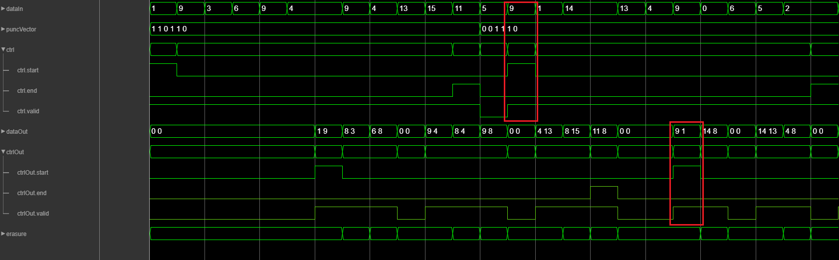 Logic Analyzer waveform that shows depuncture behavior in frame mode.