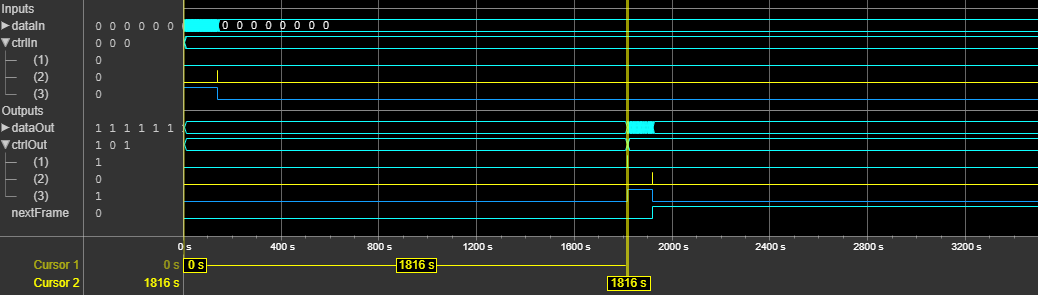 Latency of the LDPC Decoder block for vector input