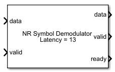 NR Symbol Demodulator block