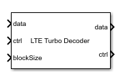 LTE Turbo Decoder block