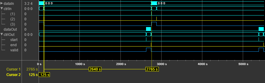 Logic Analyzer waveform of LTE Turbo Decoder block input and output signals