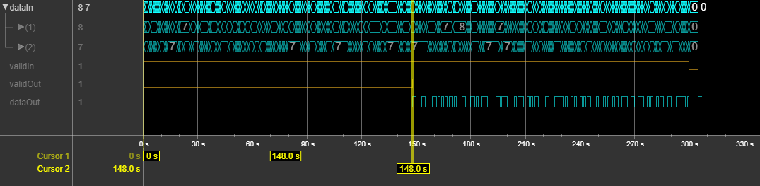 Logic Analyzer waveform of continuous operation mode