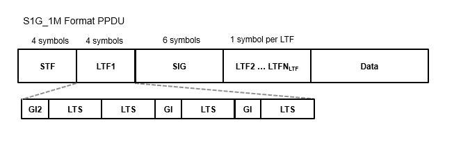 The structure of an S1G 1 MHz mode PPDU