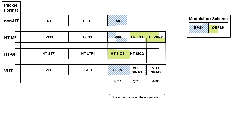 Symbols used for legacy format detection