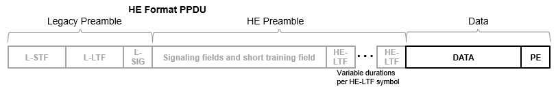 HE-Data field of the HEE PPDU