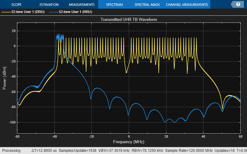Spectrum plot showing the effect of using a DRU