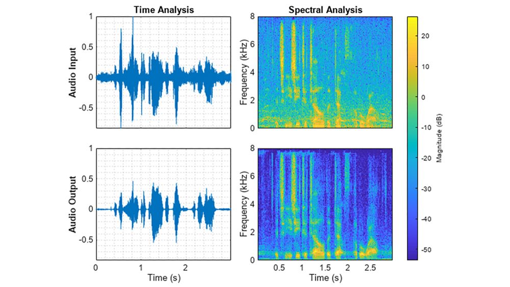 Two-by-two plot grid showing two different signals and time-frequency spectrograms, highlighting the differences between the original recording and its enhanced version.