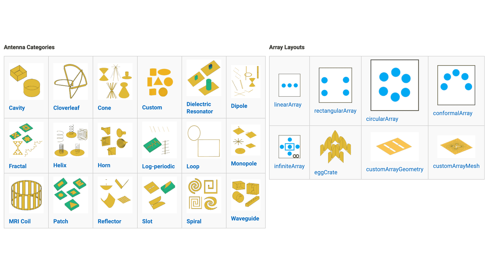 Diagram of various antenna categories and array layouts, including cavity, cloverleaf, dipole, circularArray, and eggCrate, with illustrative icons.