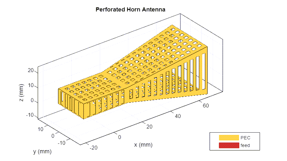 3D model of a perforated horn antenna in yellow, labeled PEC, on a graph with x, y, z axes in millimeters.