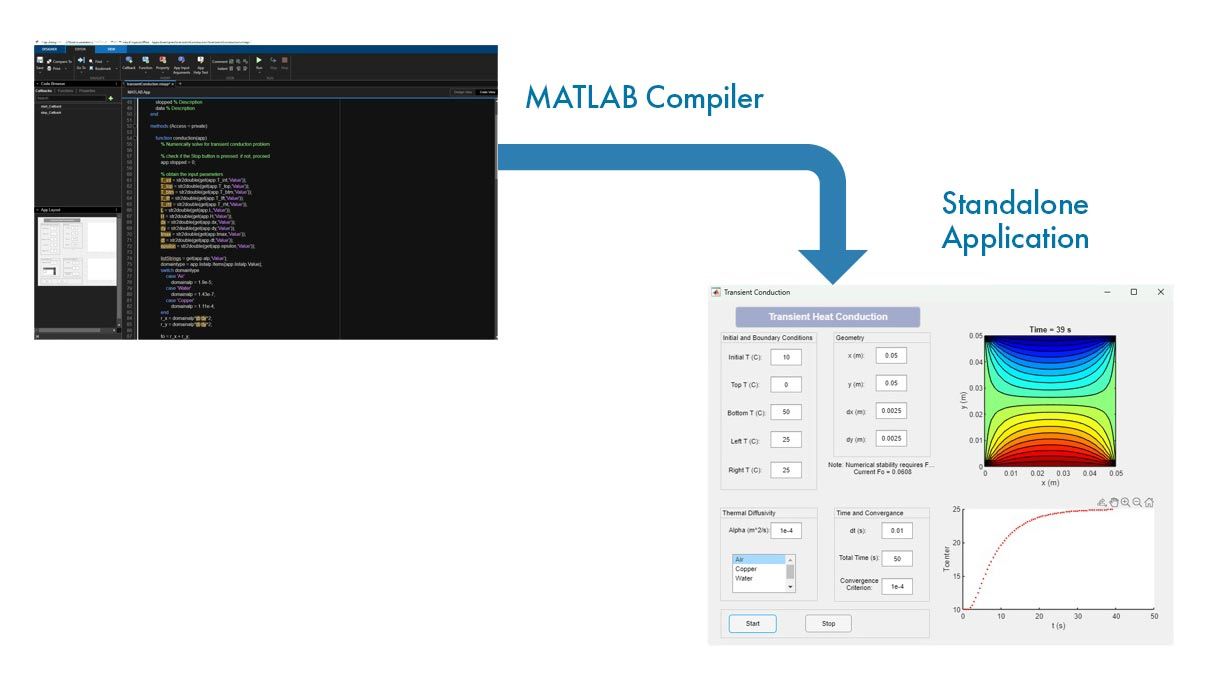 Standalone application workflow using MATLAB Compiler.