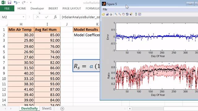 Solar analysis coefficient formula and graphical output from an Excel Add-in created and shared using MATLAB Compiler.