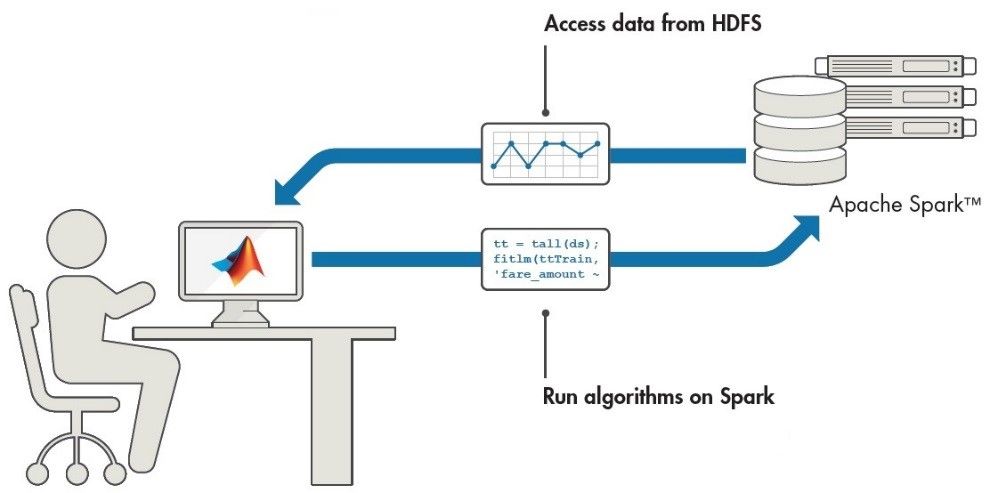  MATLAB Hadoop and Spark