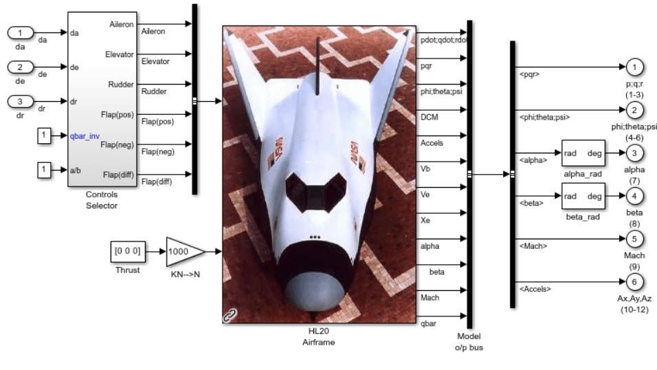 Gallery of images showing the HL-20 space plane’s model in Simulink, tuned gain surface coefficients, and reference tracking performance comparisons.