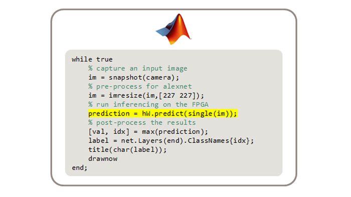 Run MATLAB Applications that Perform Deep Learning Inferencing on the FPGA While loop MATLAB code for predict call.