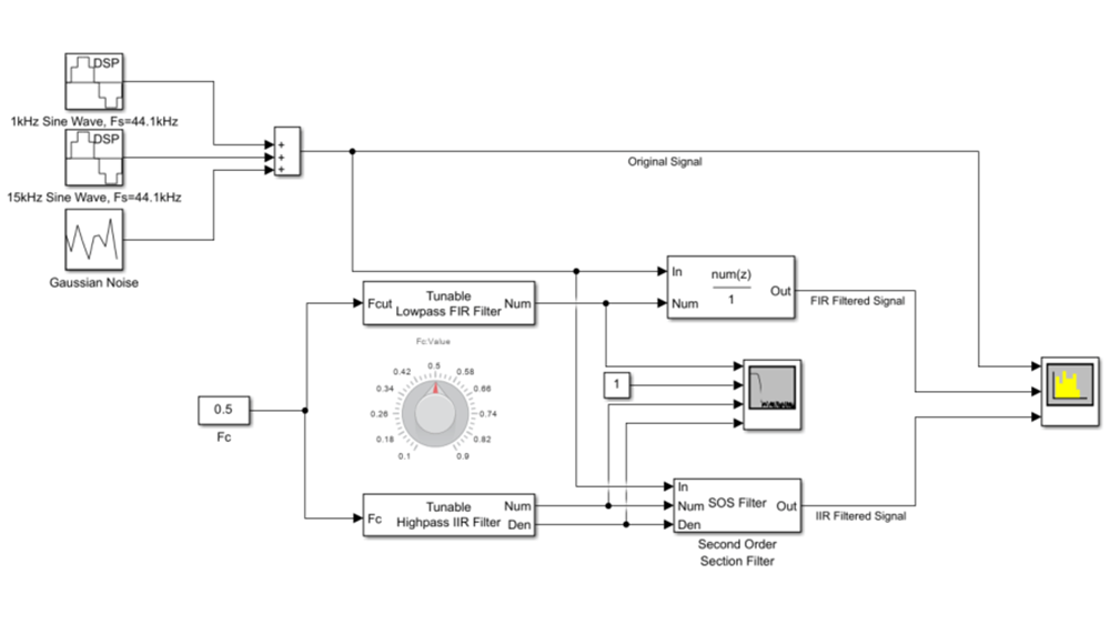 Simulink model that implements a tunable lowpass FIR filter and a tunable highpass IIR filter with a dial to set the Fc value. The filtered output signals and the original signal are input to a scope for visualization.