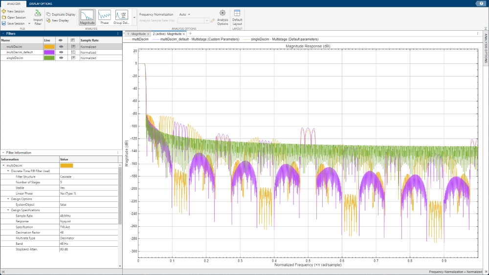 App window with Filter Analyzer: right graph shows magnitude response of five different simulated filters. Left panel lists filters and color; lower left panel shows Decimator multirate filter.