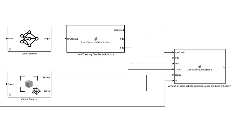 Simulink model of a lane and vehicle detector.