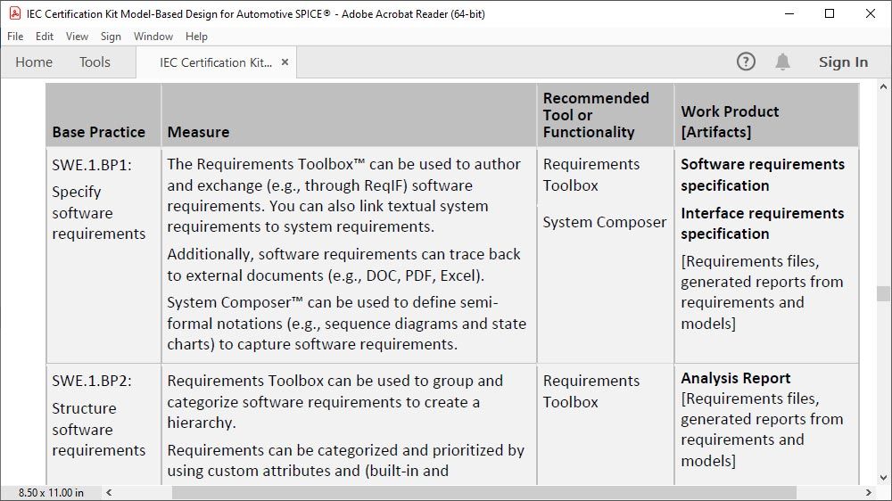An excerpt of A-SPICE tool mapping document available in the IEC Certification Kit showing example Base Practices from SWE1 (left column) and applicable use cases and artifacts (other columns).