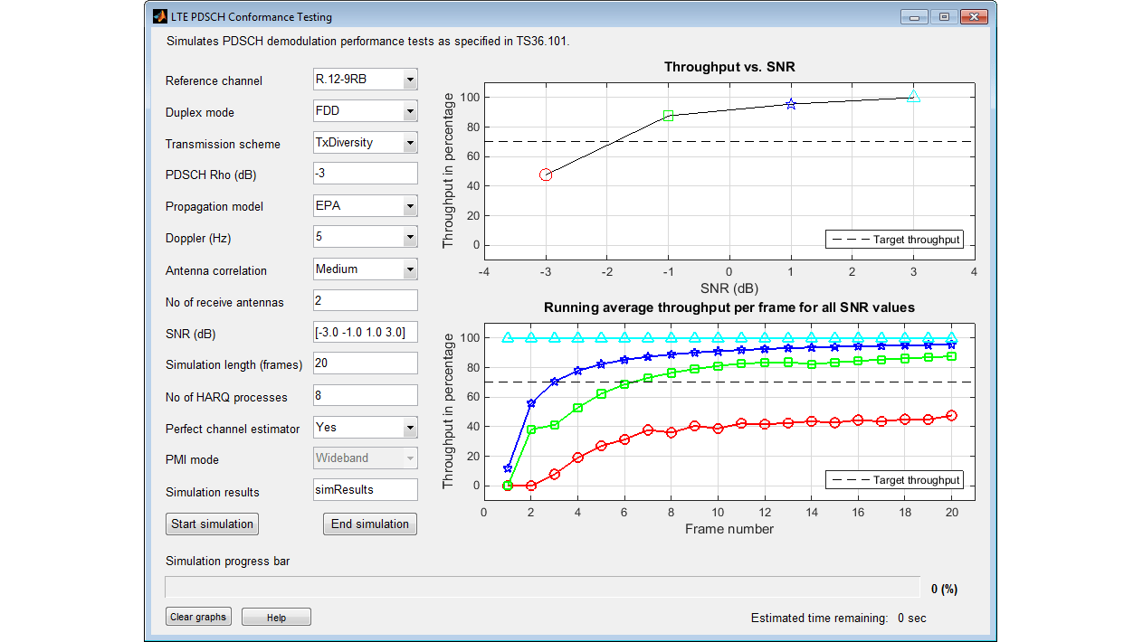 An app showing the LTE PDSCH Conformance Testing user interface using iterative computation of throughput versus SNR and average throughput.
