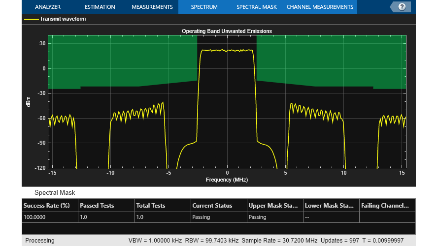 LTE waveform spectrum displayed in conjunction with the corresponding transmit spectral mask.