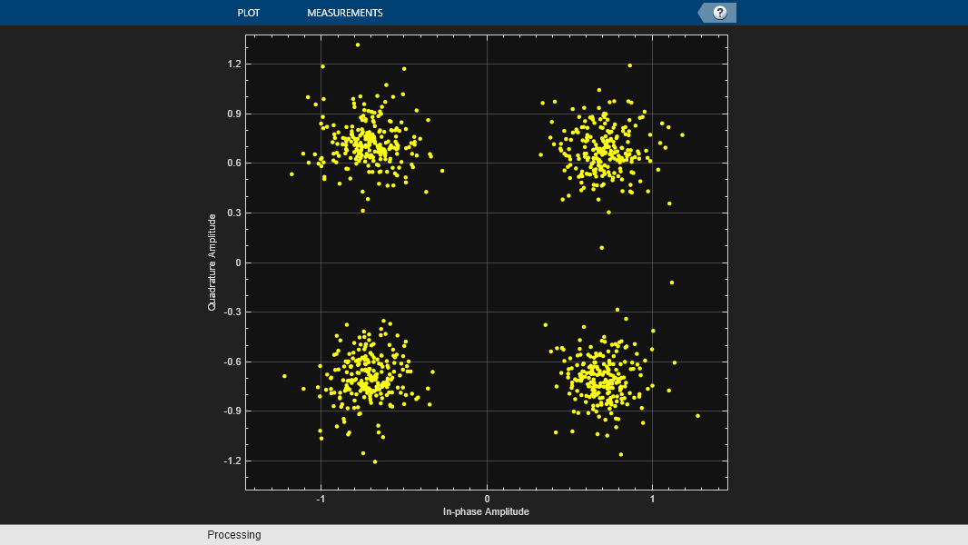 Constellation of the modulated and equalized first system information block (SIB1).